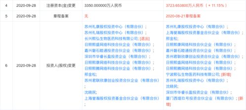 熙華檢測完成獨家融資，西堤匯資產等多機構注資助力技術轉讓與臨床研究服務升級