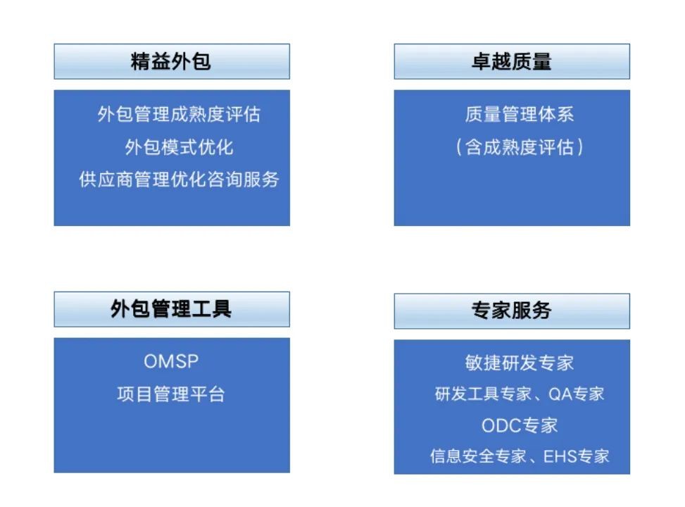 中軟國際 數字化轉型浪潮中的軟件外包服務新戰略